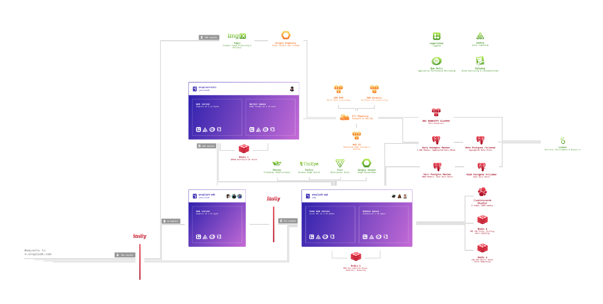 Uncovering the Market Saturation of Services with Data Aggregation and AI: A Comprehensive Study